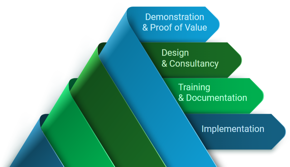 Lifecycle Diagram